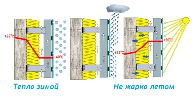 Рекомендуется устанавливать кронштейны на жесткий основание, чтобы обеспечить надежность крепления