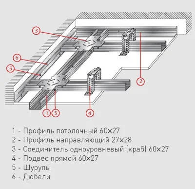 Правильно выполненный монтаж гипсокартонных листов