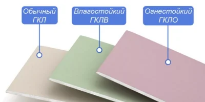 Выбор гипсокартонных листов для помещений с повышенной влажностью